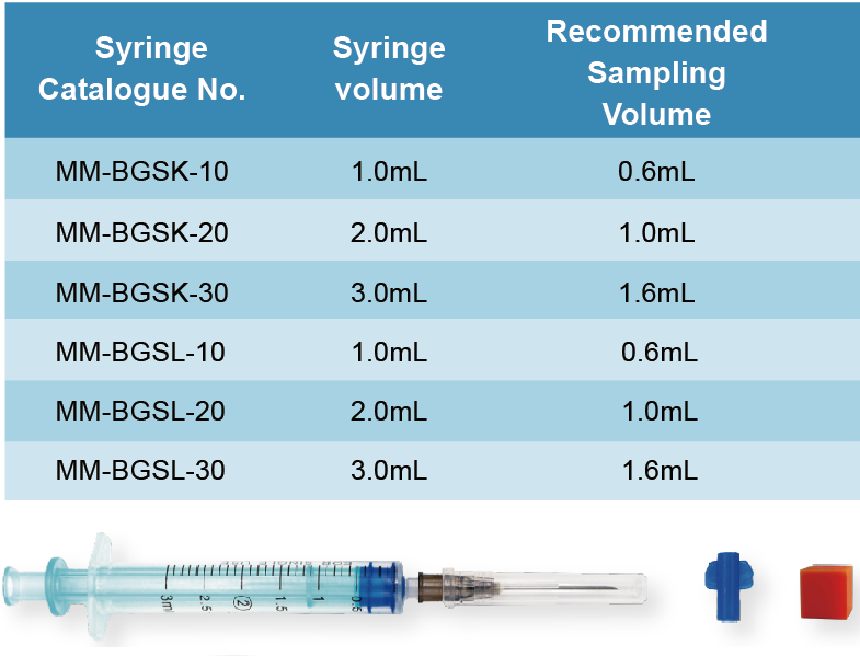 ns Normal Type The study enrolled 560 subjects in 33 centers from china, Test groupNeoVas 278 cases,...