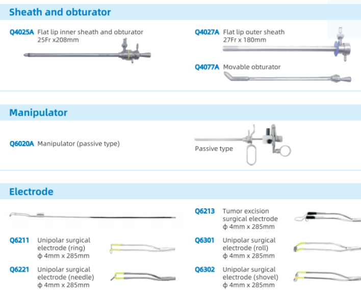 Ordering information How it works