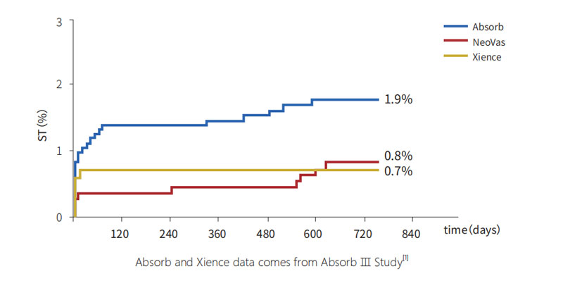 2-year-stent-thrombus-Compare-with-Absorb-and-Xience.jpg