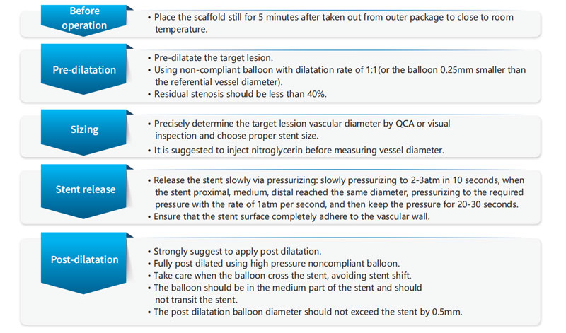 How-to-perform-PSP-operation.jpg