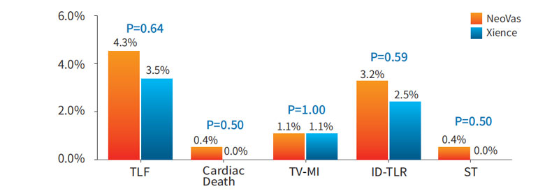 The-clinical-result-at-one-year-follow-up.jpg