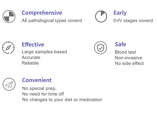 Features of Early Cancer Diagnostic Tool